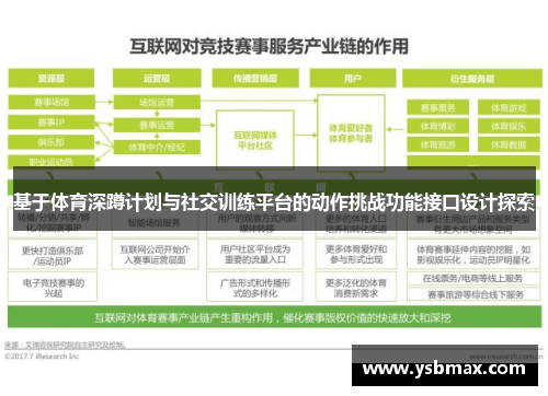 基于体育深蹲计划与社交训练平台的动作挑战功能接口设计探索