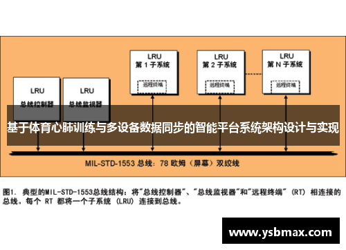 基于体育心肺训练与多设备数据同步的智能平台系统架构设计与实现