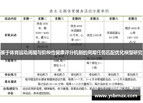 基于体育运动周期与阶段性健康评分机制的周期任务匹配优化模型研究