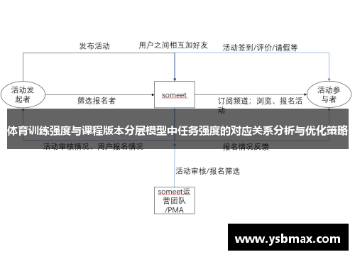 体育训练强度与课程版本分层模型中任务强度的对应关系分析与优化策略