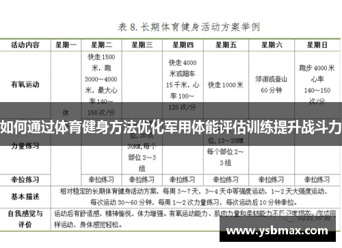如何通过体育健身方法优化军用体能评估训练提升战斗力