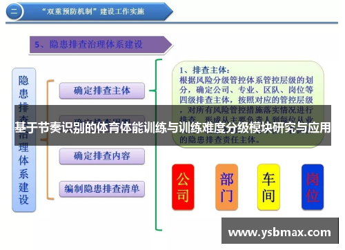 基于节奏识别的体育体能训练与训练难度分级模块研究与应用