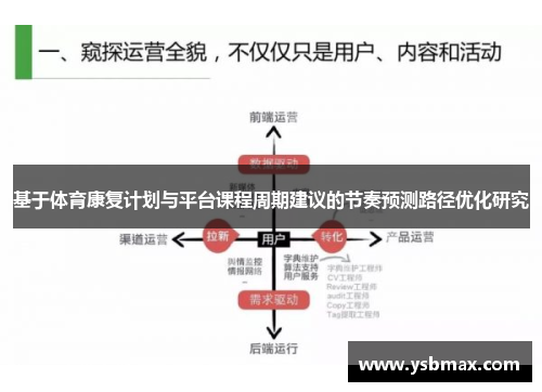 基于体育康复计划与平台课程周期建议的节奏预测路径优化研究